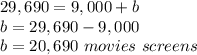 29,690=9,000+b\\b=29,690-9,000\\b=20,690\ movies\ screens