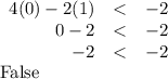 \begin{array}{rcl}4(0) - 2(1) & < & -2\\0 - 2 & < & -2\\-2 &< & -2\\\end{array}\\\text{False}