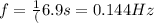 f=\frac{1}(6.9s}=0.144 Hz