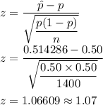 z=\dfrac{\hat{p}-p}{\sqrt{\dfrac{p(1-p)}{n}}}\\\\z=\dfrac{0.514286-0.50}{\sqrt{\dfrac{0.50\times 0.50}{1400}}}\\\\z=1.06609\approx 1.07