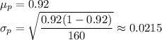 \mu_p=0.92\\ \sigma_p=\sqrt{\dfrac{0.92(1-0.92)}{160}}\approx0.0215