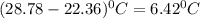 (28.78-22.36)^0C =6.42^0C