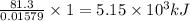 \frac{81.3}{0.01579}\times 1=5.15\times 10^3 kJ