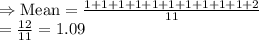 \\\Rightarrow\text{Mean}=\frac{1+1+1+1+1+1+1+1+1+1+2}{11}\\=\frac{12}{11}=1.09