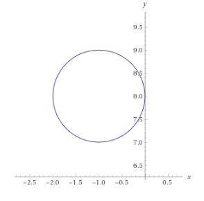 Graph each circle given below right the center and the radius of each circle