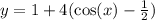 y = 1 + 4( \cos(x) -  \frac{1}{2})
