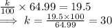 \frac{k}{100}  \times 64.99  = 19.5\\\implies k = \frac{19.5 \times 100}{64.99}  = 30