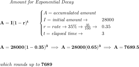 \bf \qquad \textit{Amount for Exponential Decay}\\\\&#10;A=I(1 - r)^t\qquad &#10;\begin{cases}&#10;A=\textit{accumulated amount}\\&#10;I=\textit{initial amount}\to &28000\\&#10;r=rate\to 35\%\to \frac{35}{100}\to &0.35\\&#10;t=\textit{elapsed time}\to &3\\&#10;\end{cases}&#10;\\\\\\&#10;A=28000(1-0.35)^3\implies A=28000(0.65)^3\implies A=7689.5&#10;\\\\\\&#10;\textit{which rounds up to }7689