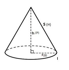 The base radius of an ice cream cone is 3.5 cm and the slant height is 6.5 cm. what is the capacity