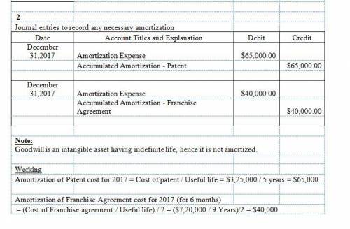 Nelson company, organized in 2017, has these transactions related to intangible assets in that year: