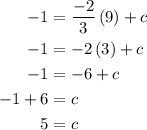 \begin{aligned}-1&=\frac{{-2}}{3}\left(9\right)+c\\-1&=-2\left(3\right)+c\\-1&=-6+c\\-1+6&=c\\5&=c\\\end{aligned}