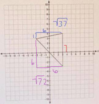 What is the perimeter of the triangle shown on the coordinate plane to the nearest 10th of a unit?