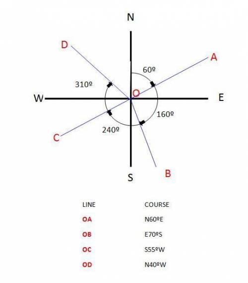 What is an azimuth?   a. a horizontal angle measured clockwise from a north base line  b. a graphica