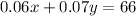 0.06x+0.07y=66