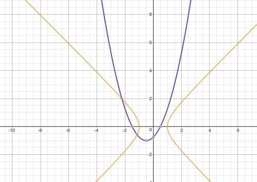 How many solutions are possible for a system of equations formed by a parabola and a hyperbola?  ske