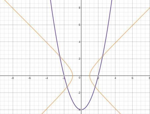 How many solutions are possible for a system of equations formed by a parabola and a hyperbola?  ske
