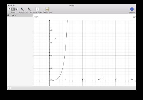 Using a chart of values, graph the function f(x)=3^x