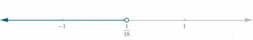 53 x + 4 <  7 how is this graphed on a number line ?