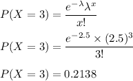 P(X=3)=\dfrac{e^{-\lambda}\lambda^x}{x!}\\\\P(X=3)=\dfrac{e^{-2.5}\times (2.5)^3}{3!}\\\\P(X=3)=0.2138