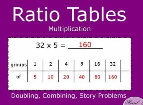 How to solve systems by using tables