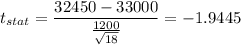 t_{stat} = \displaystyle\frac{32450 - 33000}{\frac{1200}{\sqrt{18}} } = -1.9445