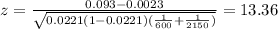 z=\frac{0.093-0.0023}{\sqrt{0.0221(1-0.0221)(\frac{1}{600}+\frac{1}{2150})}}=13.36