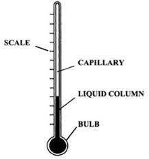 Explain how the height of a liquid can be used to measure temperature