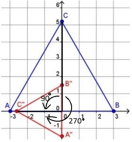 Identify a sequence of transformations that maps triangle abc onto triangle abc in the image belo