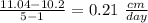 \frac{11.04-10.2}{5-1}=0.21\ \frac{cm}{day}