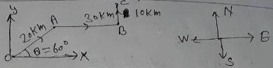 An aeroplane flies in a direction 60 north at east then 30km straight east 10 km straight north find