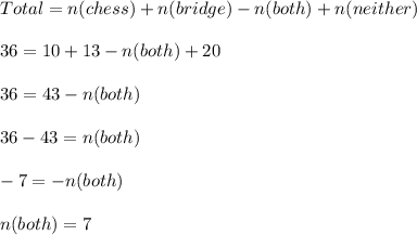 Total=n(chess)+n(bridge)-n(both)+n(neither)\\\\36=10+13-n(both)+20\\\\36=43-n(both)\\\\36-43=n(both)\\\\-7=-n(both)\\\\n(both)=7