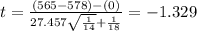 t=\frac{(565 -578)-(0)}{27.457\sqrt{\frac{1}{14}}+\frac{1}{18}}=-1.329