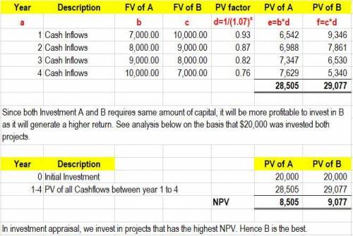 Annual cash inflows that will arise from two competing investment projects are given below:  year in