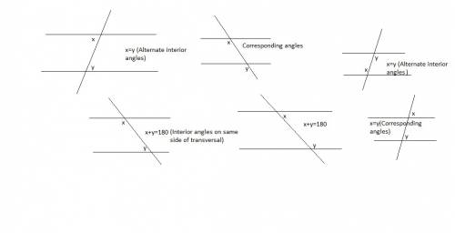Apair of parallel lines is cut by a transversal, as shown:  which of the following best represents t
