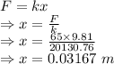 F=kx\\\Rightarrow x=\frac{F}{k}\\\Rightarrow x=\frac{65\times 9.81}{20130.76}\\\Rightarrow x=0.03167\ m