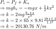 P_i=P_f+K_s\\\Rightarrow mgh_i=-mgx+\frac{1}{2}kx^2\\\Rightarrow k=2mg\frac{h_i+x}{x^2}\\\Rightarrow k=2\times 65\times 9.81\frac{18+1.1}{1.1^2}\\\Rightarrow k=20130.76\ N/m