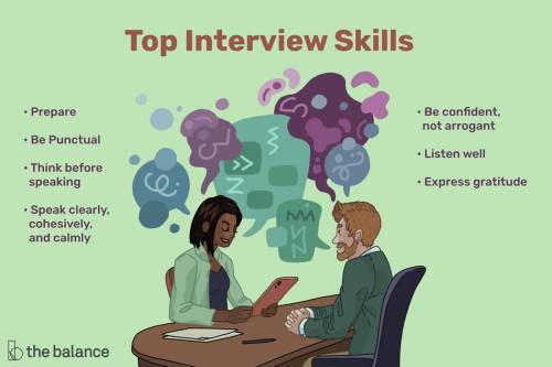 Which of the following is a characteristic of a good interviewer?  question 1 options:  one who inte