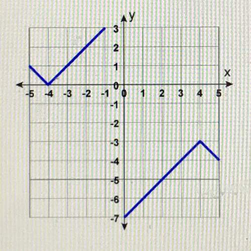 Will make the graph of the function y= f (x) is shown below. find f (-3). answer choices are: 1