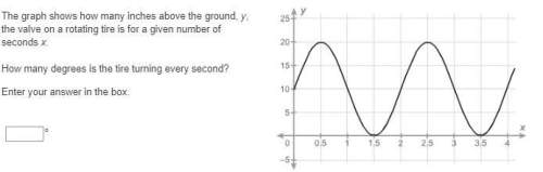 1) the graph shows the distance y, in inches, a pendulum moves to the right (positive displacement)