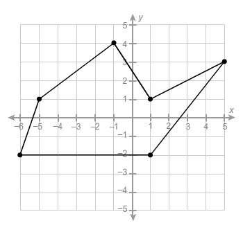 What is the area of this polygon? 28.5 units² 34.5 units² 37.5 units² 40.5 units²