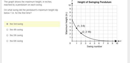 The graph shows the maximum height, in inches, reached by a pendulum on each swing. on what swing di