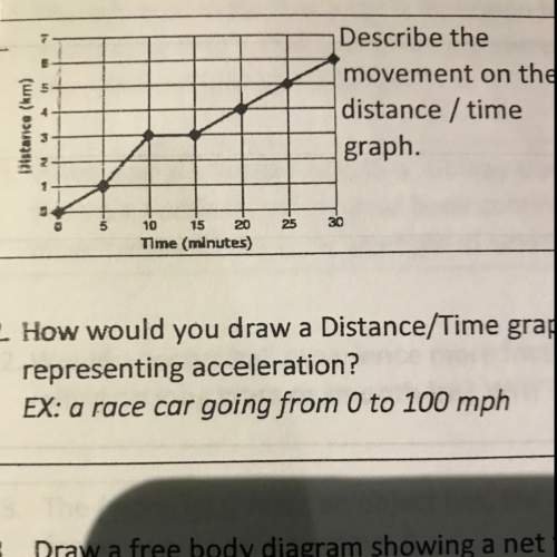 Describe the movement on the distance/time graph.