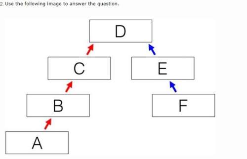 Which section of this image represents a court that would have jurisdiction over an appeal from a st