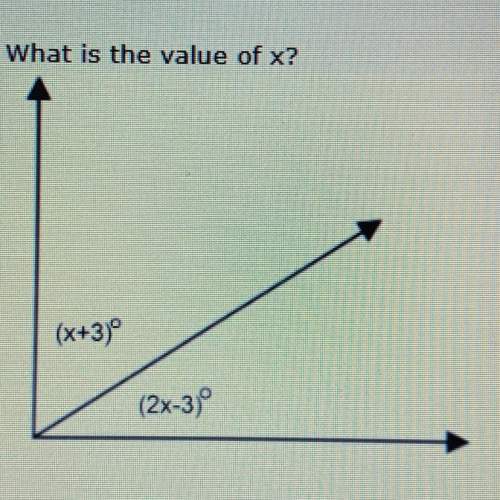 Asap! will give brainlist. what is the value of x? a. x = 32; because they are complementary angl
