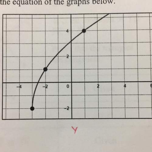 Write the equation of the graphs below and explain