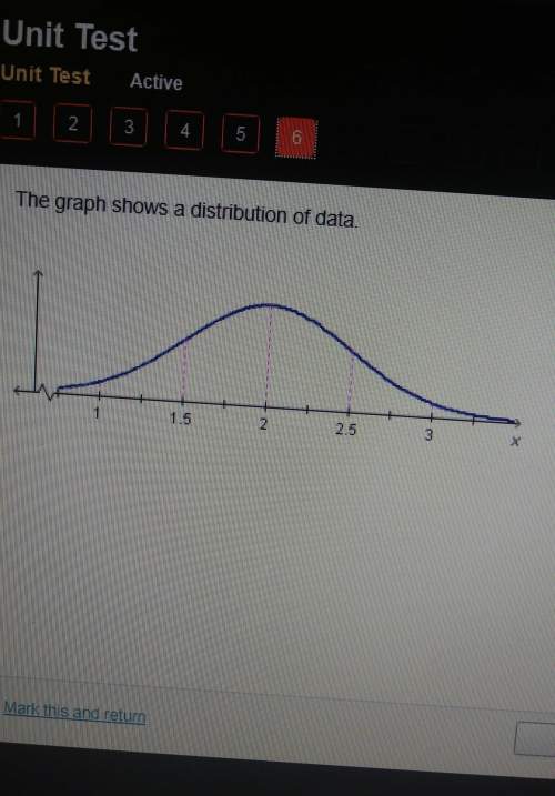 The graph shows a distribution of data.what is the standard deviation of the data? a)0.5b)1.5c)2.0d)