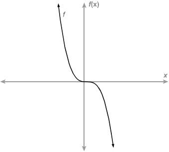 What is the end behavior of the graph? as x approaches infinity, f(x) approaches infinity. a. as x