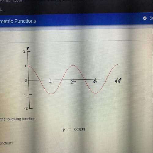 The graph given above shows the following function y= cos(x) what is the amplitude of the function?