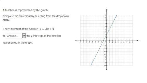 Will mark brainliesta function is represented by the graph. complete the statement by selecting from