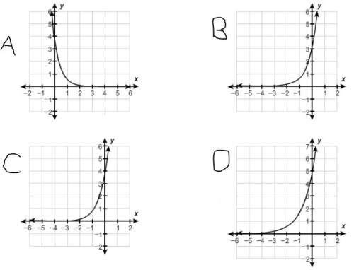 Which graph represents the function f(x)=3*5^x ?
